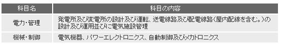 電験二種の試験概要②