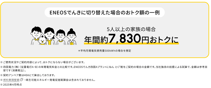 ENEOSでんきの概算表