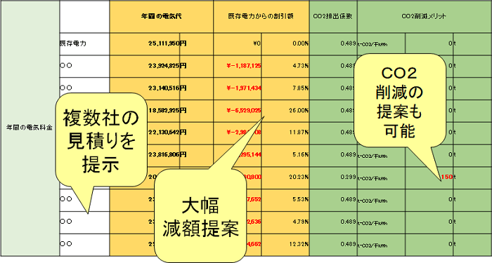 一括見積の提出資料