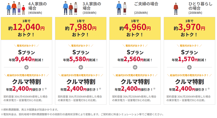 idemitsuでんきの概算表