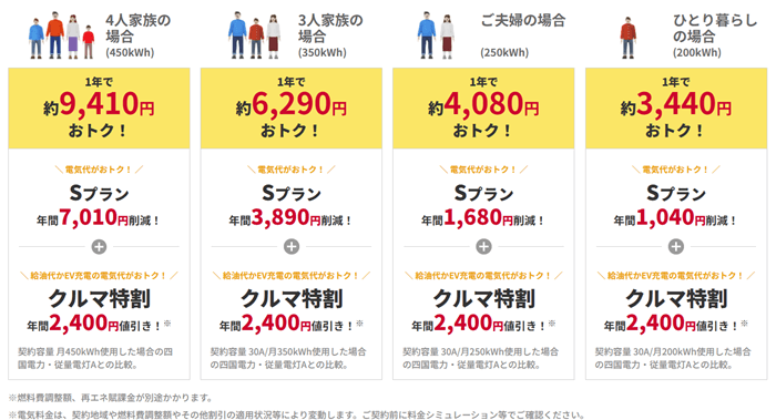 idemitsuでんきの概算表