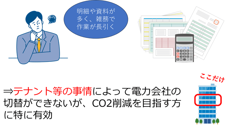 非化石価値の調達代行サービス