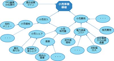 新電力のプランニング