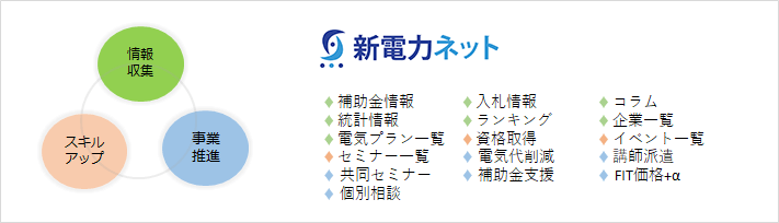 新電力ネットの概要