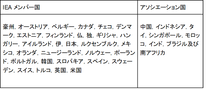 IEA加盟国