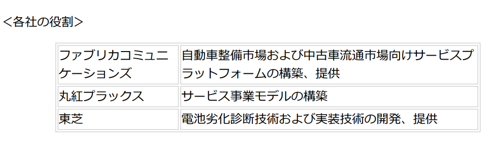 ファブリカコミュニケーションズ・丸紅プラックス・東芝、EV電池の状態を診断する技術の実証実験を開始の概要写真