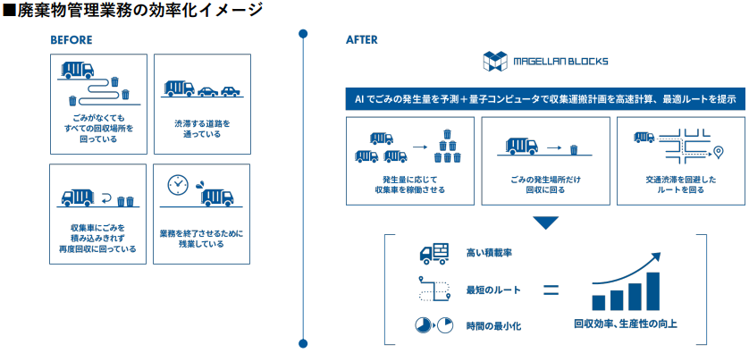 ⽇本⼯営とグルーヴノーツ、ミャンマー・ヤンゴン市で 量⼦コンピュータを活⽤して 最適な都市交通と環境づくりに向けた「グリーンリカバリー促進事業」を開始の概要写真