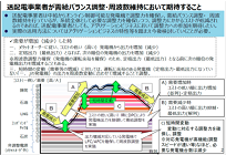 デマンドレスポンスの市場環境の写真