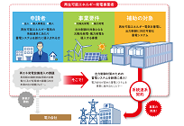 蓄電池補助金、補助額が3倍の30万円/kWに、申請期間も１年間延長の写真