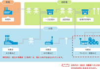 節電を支えるテクノロジーの写真