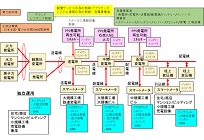 電力自由化とエコシステムの写真