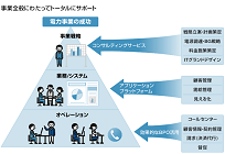 ECONO-CREAの写真