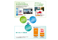 FIT BEMSの写真