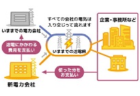 電気料金比較診断&情報サイト「エネチェンジ」の写真