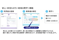 HEMS・見える化サービスの写真