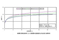 地中熱調査・コンサルティングの写真
