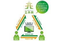 省エネ情報共有サービス「エネ共」の写真