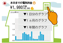 ウチのでんきの写真