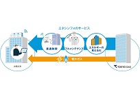 クラウド制御サービス「エネシンフォ」の写真