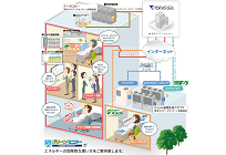 TGグリーンモニターの写真