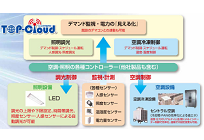 TOP-Cloudの写真