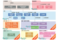 エネルギー業界向けソリューション「エネLink」の写真