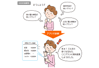 スマートHEMSサービスの写真