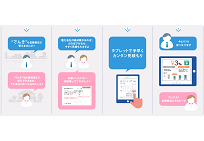 レジンシステムの写真