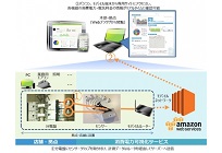 IoT技術を活用した「消費電力可視化サービス」の写真