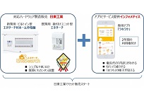 家電見える化サービスパックの写真