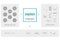 エネルギーエージェントサービスの写真