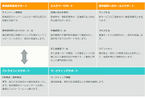 サポートセンターBPOサービスの写真