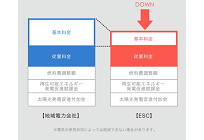 電気料金比較サイト「energy navi」の写真