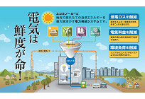 電力供給システム「エコミノール」の写真