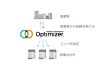 新電力への切替案件紹介の写真