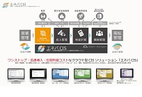 顧客料金管理クラウドシステム「エネパCIS」の写真