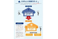 スマメによる内覧・清掃時に電気がつかなくなるトラブルサポートの写真