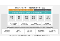需給管理代行サービスの写真
