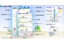 省エネ診断の写真