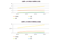 電気料金比較サイト「エネルギー情報局」の写真