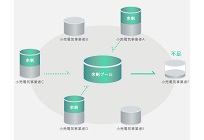 小売電気事業者支援サービスの写真