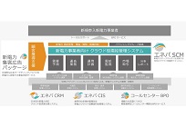 新電力設立支援の写真