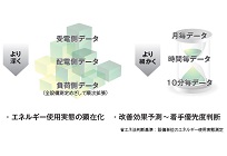 配電・ユーティリティー監視システム「H-NET」の写真