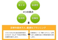 省エネ運用サポートサービスの写真