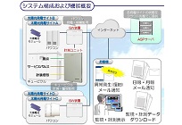 太陽光発電 監視・計測システムの写真