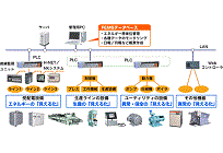 工場エネルギー管理システムの写真