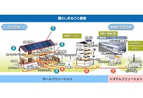 新電力業務代行サービスの写真