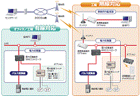 電力使用量監視システム「SEMS®monitor」の写真