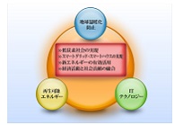 自然エネルギー発電監視サービスの写真
