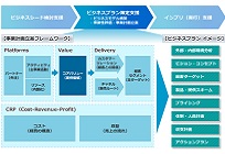 新電力コンサルティングの写真